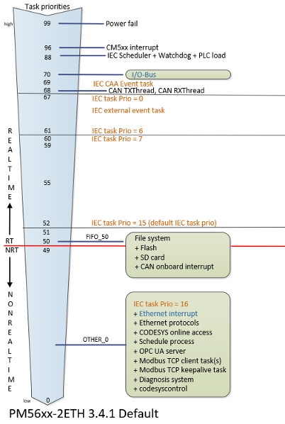 Com_Schema_Default
