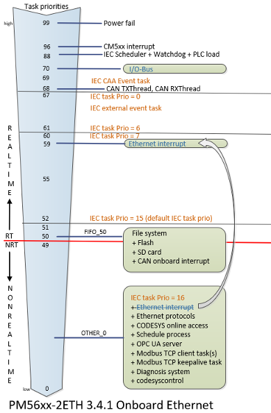 Com_Schema_Ethernet